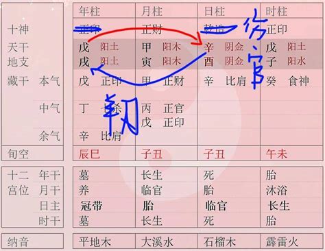 羊刃表|学八字基础 八字羊刃的用法（羊刃）